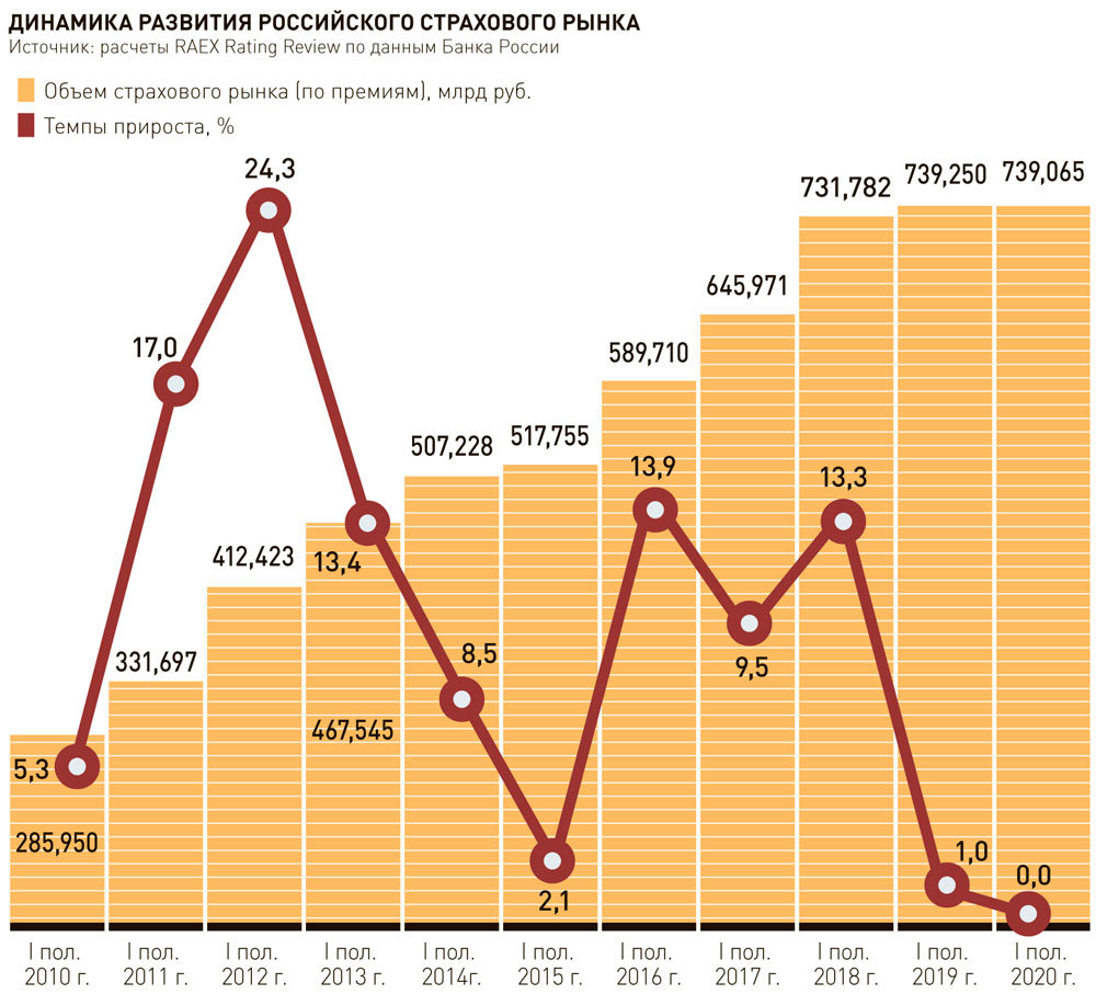 Стоимость Дмс В 2025